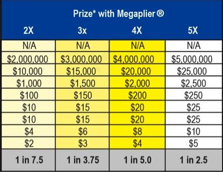 md lottery horse racing results|Prize Structure – Maryland Lottery.